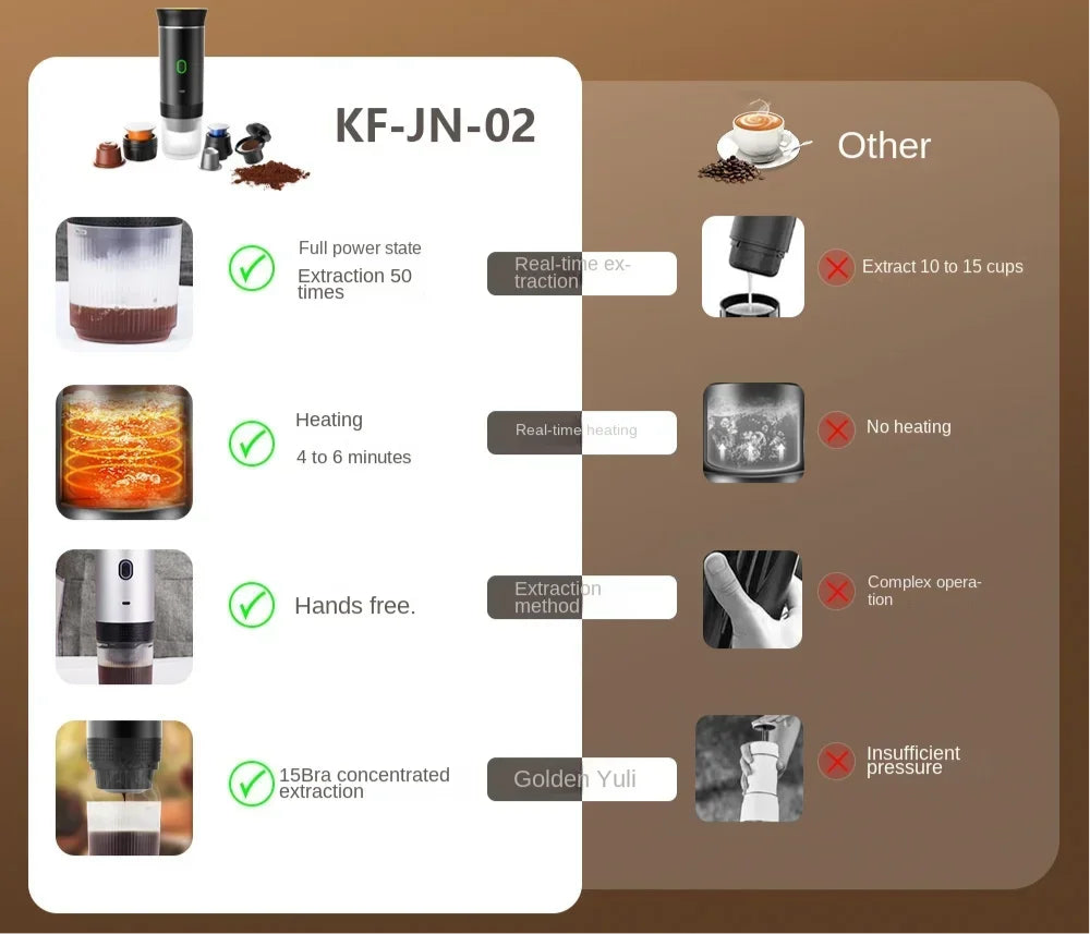 Authentic Portable Wireless Espresso Coffee Maker 3-in-1 Hot & Cold Coffee Machine (Customizable) | Bross’s Vault